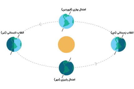صبح فردا آغاز انقلاب تابستانی