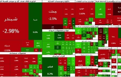 ادامه روزهای قرمز بورس