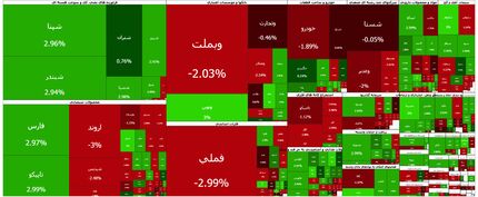 بورس در آستانه از دست دادن کانال ۵ میلیون واحد