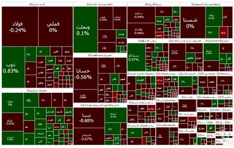 تداوم روزهای قرمز بورس