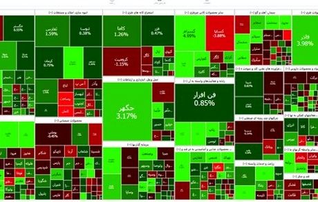 شاخص بورس دوباره سبز شد
