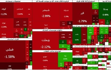 شاخص بورس ۸۵ هزار واحد دیگر فروریخت