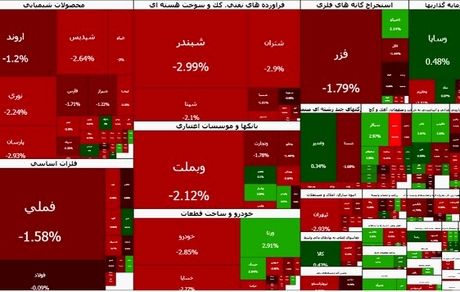 شاخص بورس ۸۵ هزار واحد دیگر فروریخت
