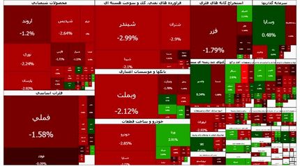 شاخص بورس ۸۵ هزار واحد دیگر فروریخت