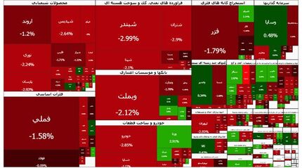 شاخص بورس ۸۵ هزار واحد دیگر فروریخت