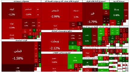 شاخص بورس ۸۵ هزار واحد دیگر فروریخت