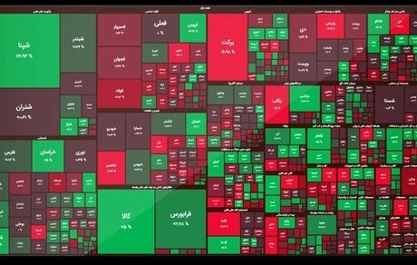 پایان بورس در یک روز بین‌التعطیلی با صعودی آرام