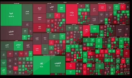 پایان بورس در یک روز بین‌التعطیلی با صعودی آرام