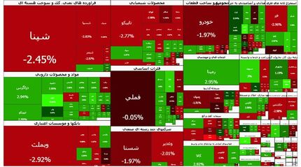 شاخص بورس، کانال ۵ میلیون واحد را از دست داد