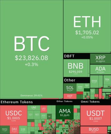 رشد محسوس بیت کوین