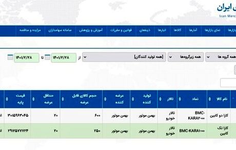 عرضه ۸۵۰ دستگاه خودرو از روز چهارشنبه در بورس کالا