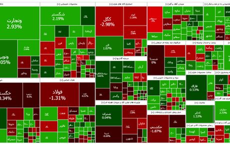 بازگشت بورس به روند صعودی