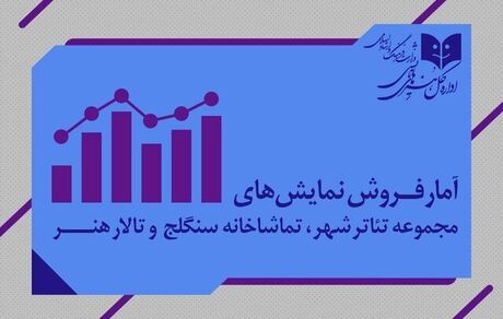 اعلام آمار فروش نمایش‌های‌ مجموعه تئاترشهر، تالار هنر و تماشاخانه سنگلج