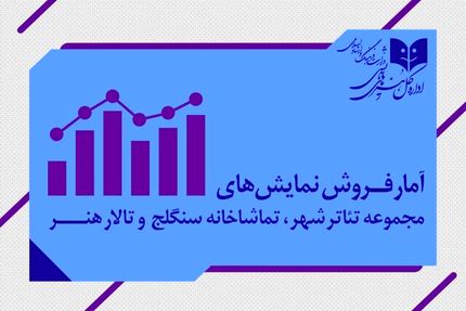 اعلام آمار فروش نمایش‌های‌ مجموعه تئاترشهر، تالار هنر و تماشاخانه سنگلج