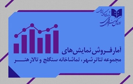 اعلام آمار فروش نمایش‌های‌ مجموعه تئاترشهر، تالار هنر و تماشاخانه سنگلج