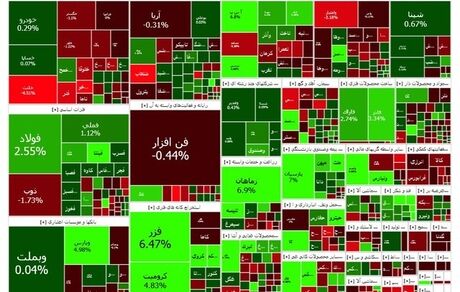 ادامه روند رشد شاخص بورس