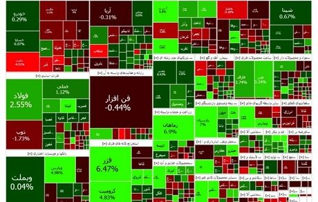 ادامه روند رشد شاخص بورس