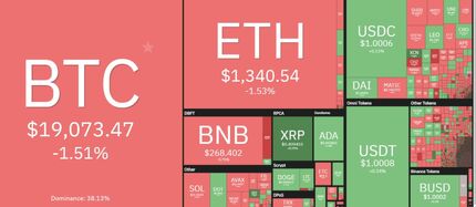 سقوط سنگین بیت کوین یک روز بعد از صعودی شدن