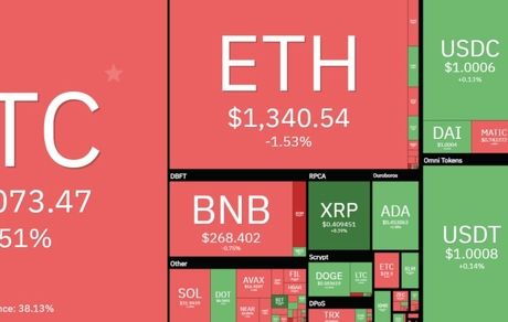 سقوط سنگین بیت کوین یک روز بعد از صعودی شدن