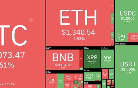 سقوط سنگین بیت کوین یک روز بعد از صعودی شدن