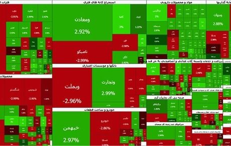 سقوط شدید شاخص بورس