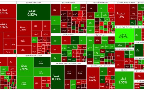 بورس قرمز شد