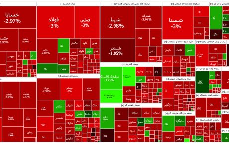 ریزش شدید شاخص بورس