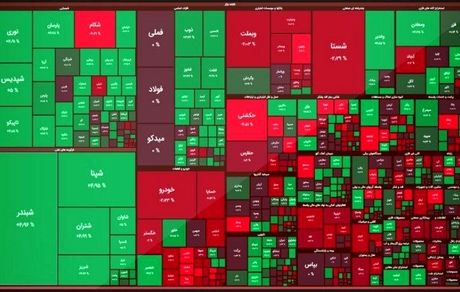 ادامه روزهای سبز بورس برای سومین روز متوالی