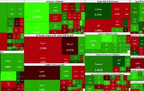 تداوم روند صعودی بورس