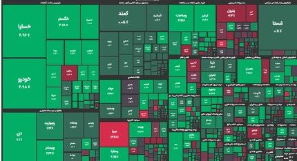بورس دوباره به مسیر صعود بازگشت