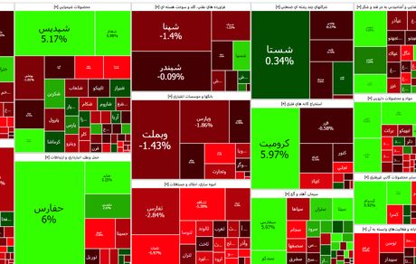افت دوباره شاخص بورس