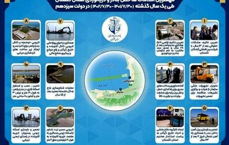 اینفوگرافی| اقدامات شاخص بنادر و دریانوردی استان گلستان