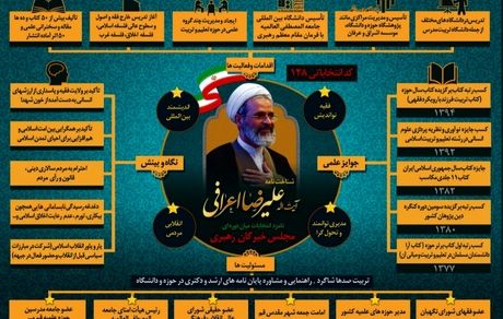 برنامه تبلیغاتی آیت اللّٰه اعرافی+ عکس