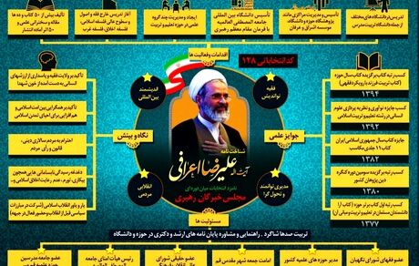 برنامه تبلیغاتی آیت اللّٰه اعرافی+ عکس