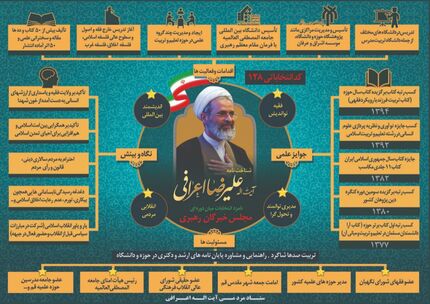 برنامه تبلیغاتی آیت اللّٰه اعرافی+ عکس