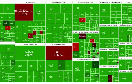 تداوم روزهای سبز بورس