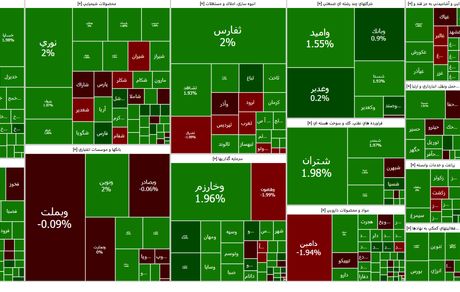 رشد ۱۴ هزار واحدی شاخص بورس