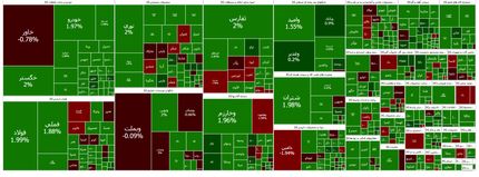 رشد ۱۴ هزار واحدی شاخص بورس