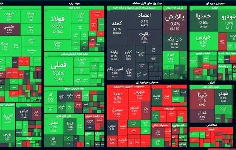 بورس دوباره به مسیر صعودی بازگشت