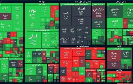 بورس دوباره به مسیر صعودی بازگشت