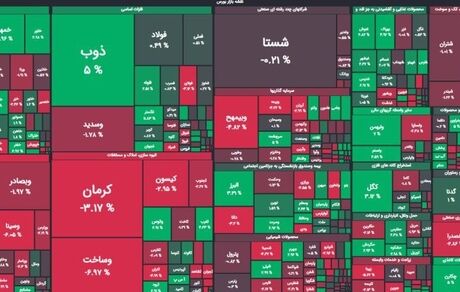 بورس با رشدی محسوس به تعطیلات رفت