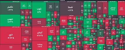 بورس با رشدی محسوس به تعطیلات رفت