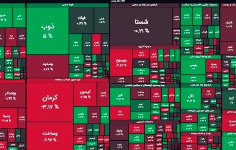 بورس با رشدی محسوس به تعطیلات رفت