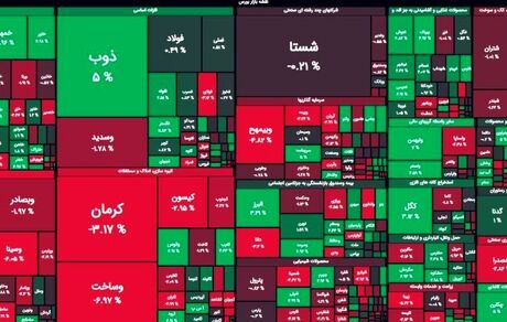 بورس با رشدی محسوس به تعطیلات رفت