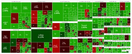 شاخص بورس باز هم بالا رفت