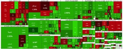 رشد سنگین شاخص بورس در آغاز هفته