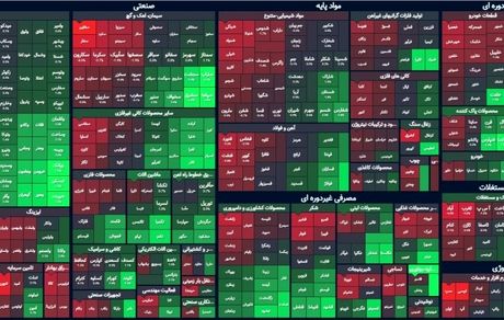 در روز سبز بورس، شاخص باز هم رشد کرد