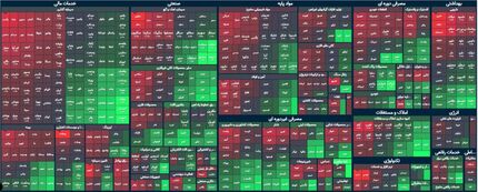 در روز سبز بورس، شاخص باز هم رشد کرد