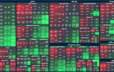 در روز سبز بورس، شاخص باز هم رشد کرد