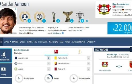 سردار آزمون، چهل و دومین بازیکن با ارزش بوندسلیگا